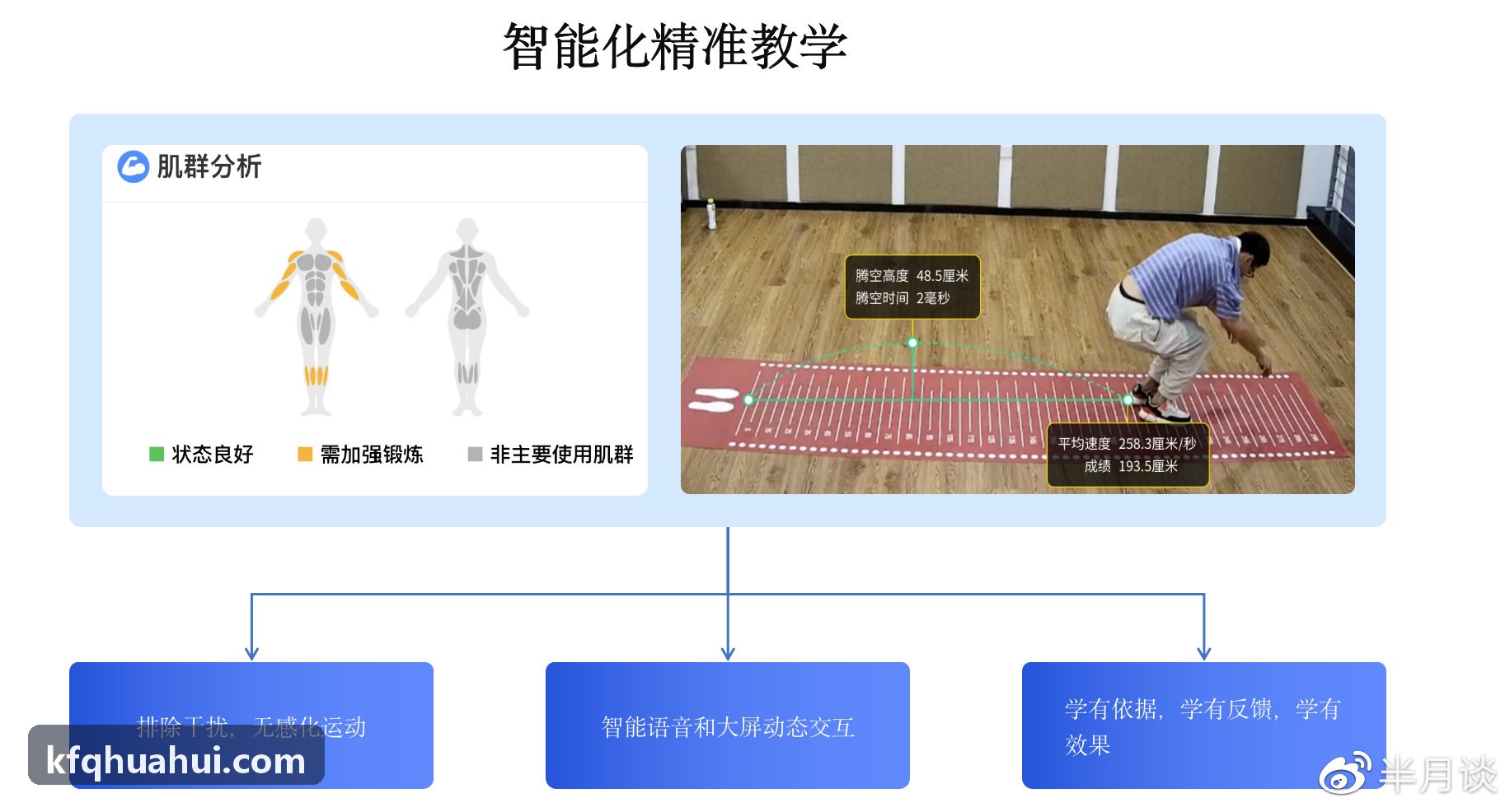 自动化云端测试探针架构